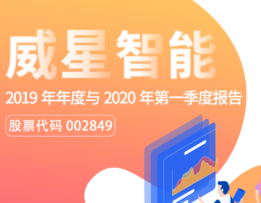 一图看懂欧博abg官网智能2019年年度报告与2020年第一季度报告